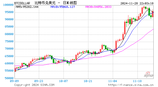 配资一流炒股配资网站 做多黄金和比特币！传奇投资人：无论谁当选总统 美国通胀都会上升