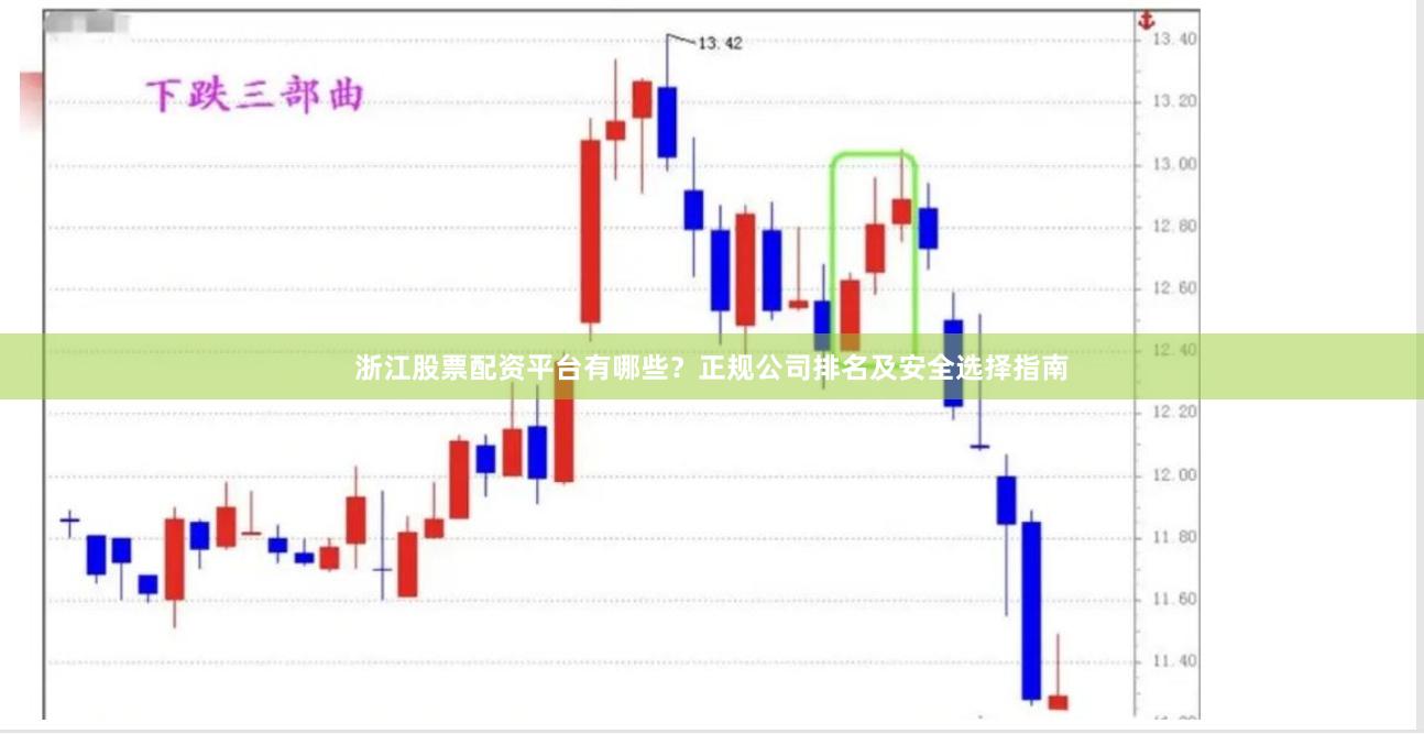 浙江股票配资平台有哪些？正规公司排名及安全选择指南