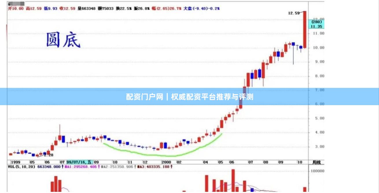 配资门户网｜权威配资平台推荐与评测