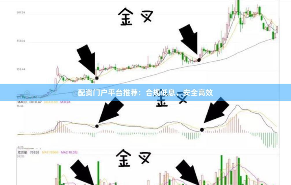 配资门户平台推荐：合规低息，安全高效